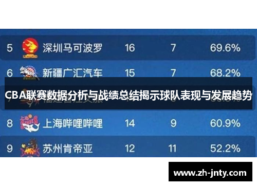 CBA联赛数据分析与战绩总结揭示球队表现与发展趋势
