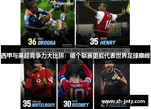 西甲与英超竞争力大比拼：哪个联赛更能代表世界足球巅峰