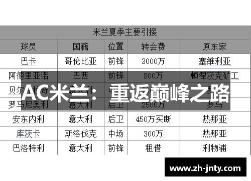 AC米兰：重返巅峰之路