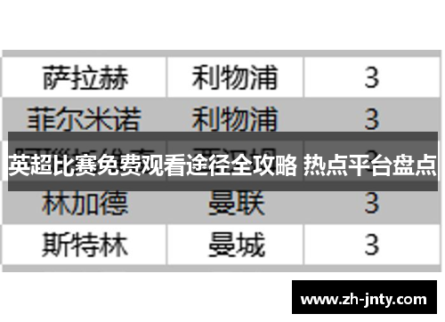 英超比赛免费观看途径全攻略 热点平台盘点