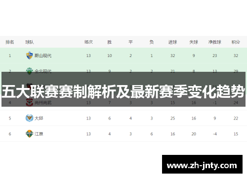 五大联赛赛制解析及最新赛季变化趋势