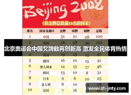 北京奥运会中国奖牌数再创新高 激发全民体育热情